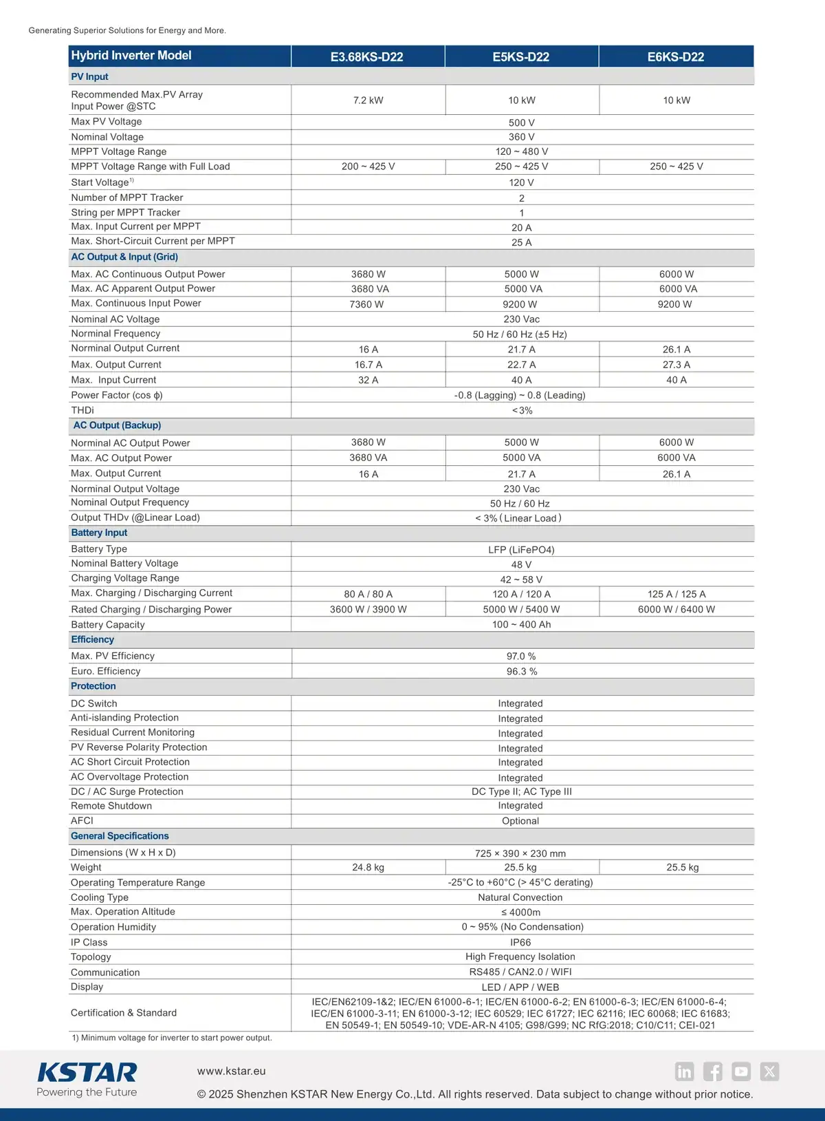 KSTAR BlueSpark single-phase residential ESS — All-in-One Hybrid System · 5–6 kW KSTAR BlueSpark three-phase residential ESS KSTAR BlueSpark single-phase residential ESS — All-in-One Hybrid System · 5–6 kW in Cyprus datasheet
